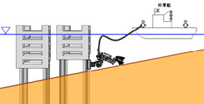有脚式突堤の調査・点検イメージ